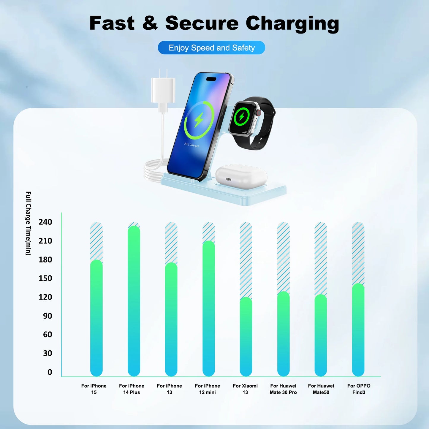 Gravixi ChargeDock™– 3-in-1 Magnetic Wireless Charging Stand
