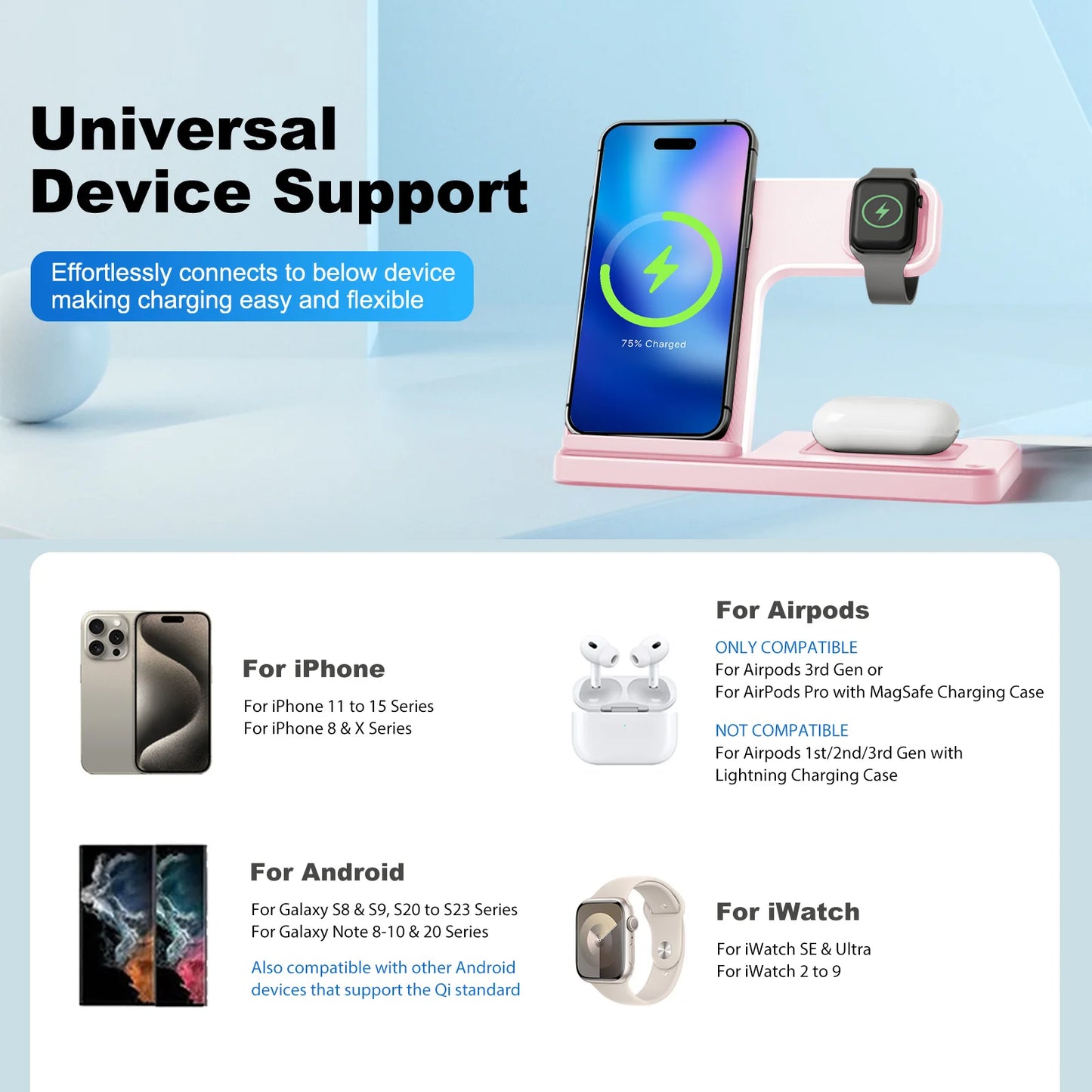 Gravixi ChargeDock™– 3-in-1 Magnetic Wireless Charging Stand