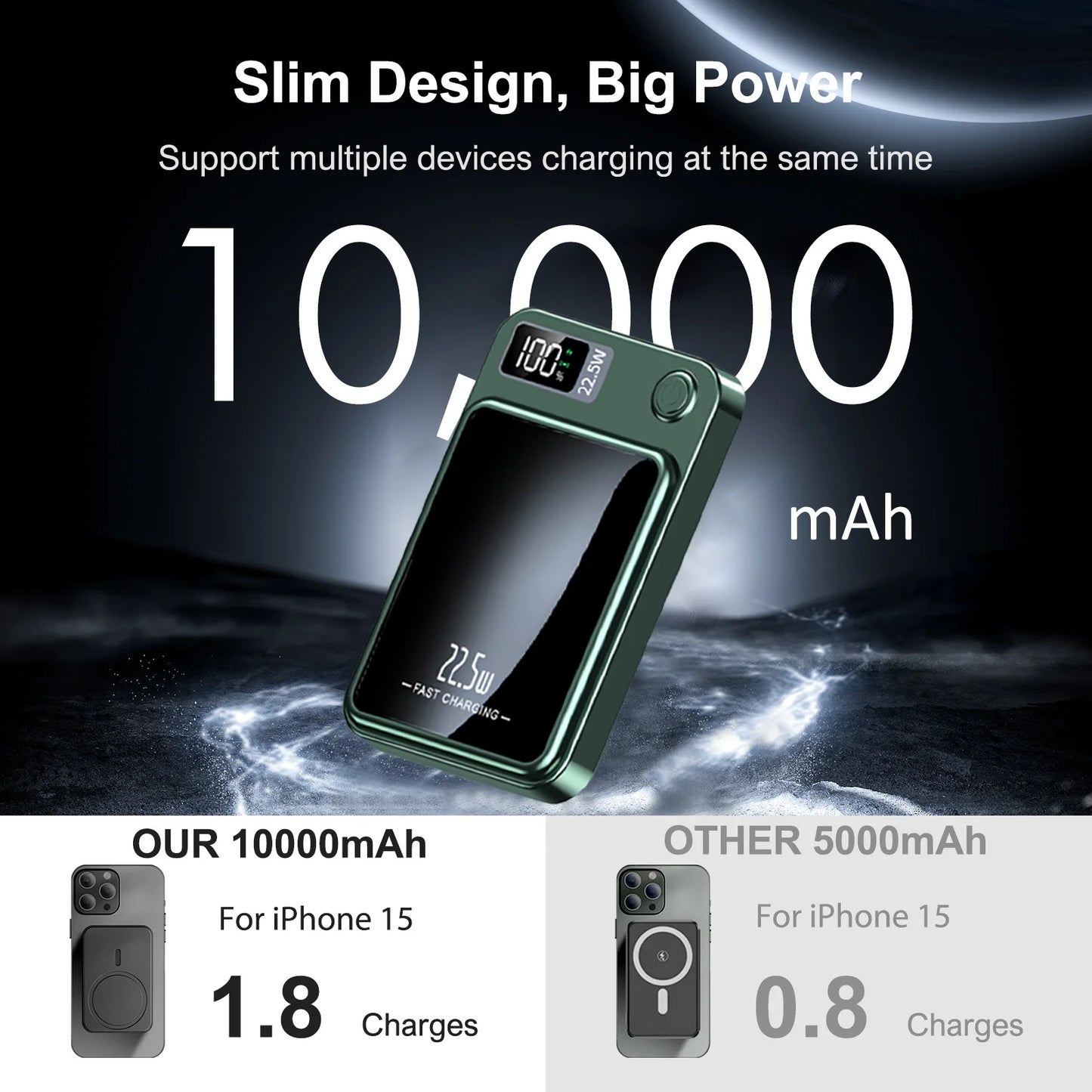 Magnetic Wireless Power Bank 10,000mAh